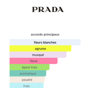 Packs promo 3 parfums Prada 30ml